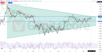 H4_EURUSD_Triangle-Breakout-Setup_05.12.2026-FTRD-