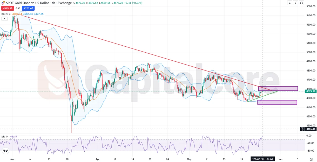H4_GOLDUSD_XAUUSD_Outlook_Technical-Analysis-_-on-05.26.2026-