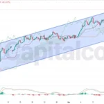 Nikkei-Fundamental-and-Technical-Forecast-05.27.2026.featuredimage