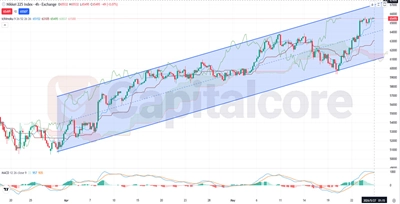Nikkei-Fundamental-and-Technical-Forecast-05.27.2026.featuredimage