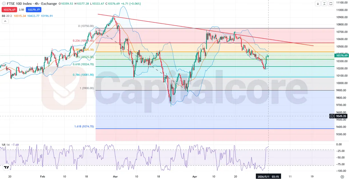 UK100 FTSE100 H4 Bullish Rebound Analysis on 05.01.2026 