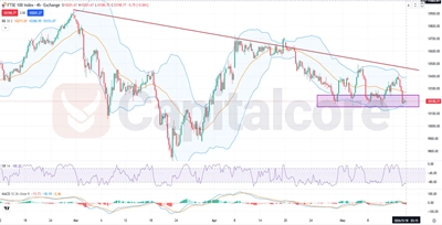 UK100-Fundamental-and-Technical-Forecast-05.18.2026.featuredimage