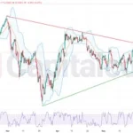 UK100_UK100 H4 Symmetrical Triangle Breakout Setup on-05.29.2026---Featured-Image-
