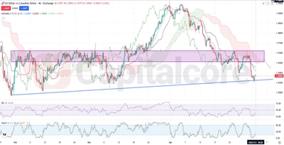 USDCAD-Fundamental-and-Technical-Forecast-05.04.2026.featuredimage