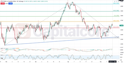 USDCAD-Fundamental-and-Technical-Forecast-05.13.2026.featuredimage