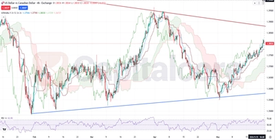 USDCAD-Fundamental-and-Technical-Forecast-05.21.2026.featuredimage