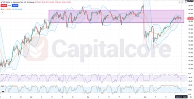 USDJPY-Fundamental-and-Technical-Forecast-05.21.2026.featiredimage