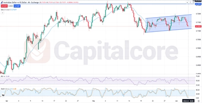 AUDUSD-Fundamental-and-Technical-Forecast-06.04.2026.featuredimage