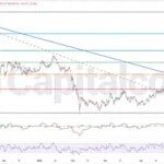 BTCUSD-Fundamental-and-Technical-Forecast-06.11.2026.featuredimage