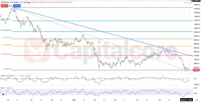 BTCUSD-Fundamental-and-Technical-Forecast-06.11.2026.featuredimage