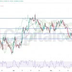 EURUSD Range Breakout Setup-Fiber NFP Fundamental Analysis Today-06.05.2026 - Featured-Image