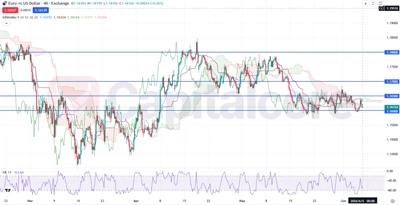 EURUSD Range Breakout Setup-Fiber NFP Fundamental Analysis Today-06.05.2026 - Featured-Image