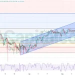 H4-US30- Technical Analysis And Dow Jones Fundamental Outlook With Fed News-on-06.03.2026 - featured-image