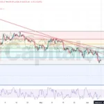 H4_-XAU-USD-Bearish-Pressure-Builds-Gold-Price-Action-Targets-Support-06.09.2026Featured-Image
