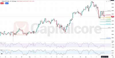 Nikkei-Fundamental-and-Technical-Forecast-06.10.2026.featuredimage