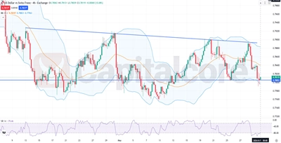 USDCHF-Fundamental-and-Technical-Forecast-06.01.2026.featuredimage
