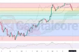 12.31.2024---H4-USDJPY-Analysis-and-Price-action-Featured-Image