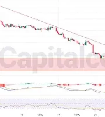 usdcad h4 featured image