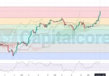 BTCUSD-H4-Chart-Technical-Analysis-for-10.29.2024-Featured-Image