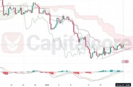 GBPCAD-H4-Capitalcore - Featured-Image- On 01.21.2025