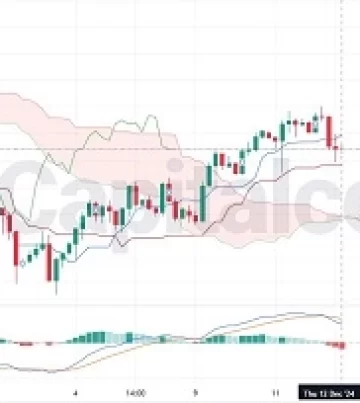 GBPJPY-H4-Chart-Analysis-for-12.13.2024- featured-image