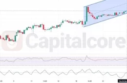 GBPJPY-H4-Chart-Analysis-for-12.27.2024-Featured-Image