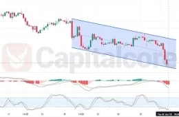 GBPUSD-H4-Chart-Analysis-for-01.03.2025(Featured-Image)