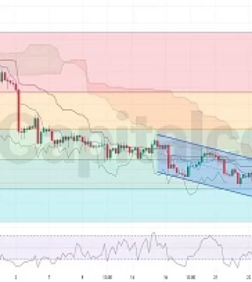 GBPUSD-H4-Chart-Analysis-for-10.28.2024-featured image