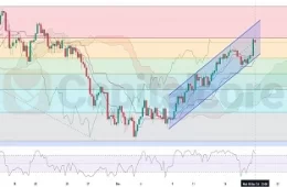 H4--12.19.2024-USDJPY--Technical-analysis-Featured Image--price-prediction