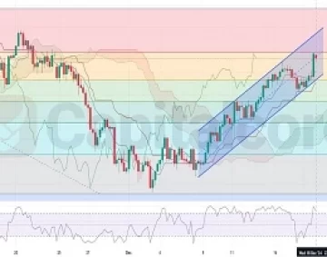 H4--12.19.2024-USDJPY--Technical-analysis-Featured Image--price-prediction