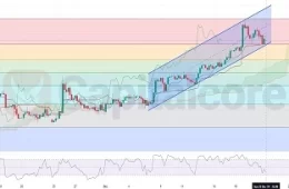 H4-12.23.2024-USDCAD--Technical-analysis-price-prediction-featured image