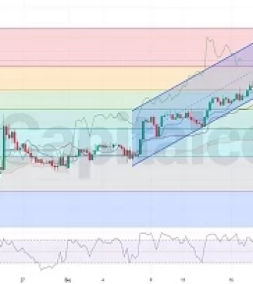 H4-12.23.2024-USDCAD--Technical-analysis-price-prediction-featured image