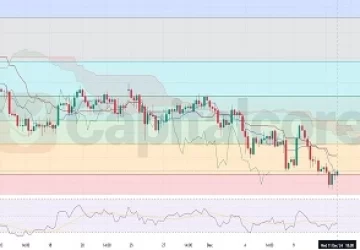 H4-AUDUSD-Analysis-and-Prediction-12.12.2024-Featured-Image