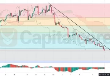 H4-EURUSD-Chart-Technical-and-Fundamental-Analysis-on-10.17.2024-Featured-Image