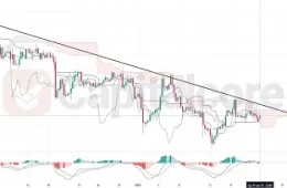 H4-EURUSD-Price-Action-Analysis-Forex-Pair-on-01.20.2025-Featured-Image