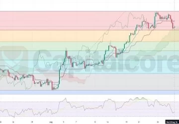 H4-EURUSD-Technical-Analysis-on-08.29.2024-Featured Image