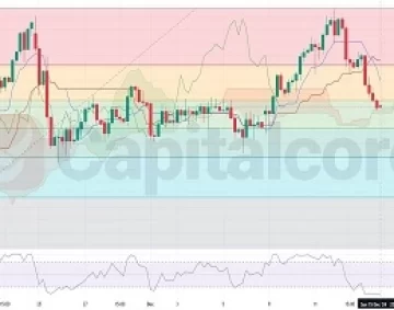 H4 - GOLDUSD-Chart-Analysis-on -12.16.2024-featured image