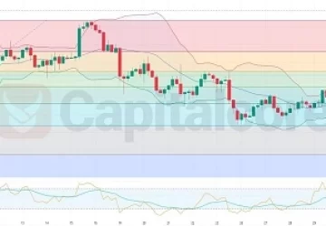 H4-Technical-analysis-on-USDJPY-09.02.2024-Featured Image