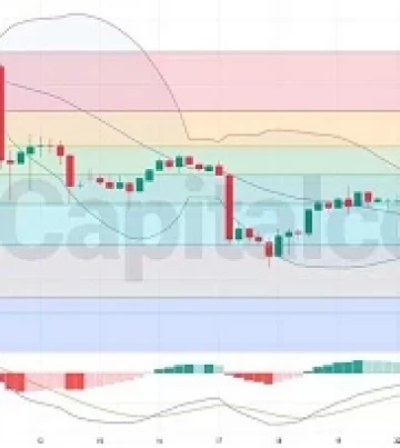 H4-Technical-analysis-on-USDJPY-on-25.07.2024-Featured-Image