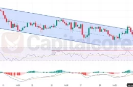 H4-USDJPY-Daily-analysis-Chart-overview-02.04.2025 Featured-CAPITALCORE