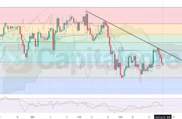 H4-USDJPY-price-action-Capitalcore-Analysis-01.24.2025