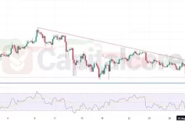 chart analysis for BTCUSD on 01-05-2024 featured image