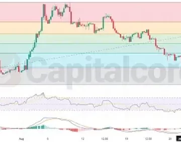 eurgbp H4 featured image