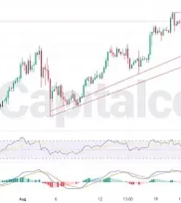 gold Daily chart with Capitalcore logo featured image