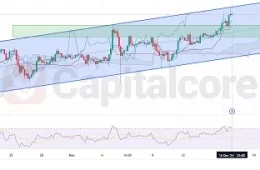 h4 - 12-17-2024-BTCUSD - featured image-tachnical analysis - price prediction