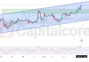 h4 - 12-17-2024-BTCUSD - featured image-tachnical analysis - price prediction